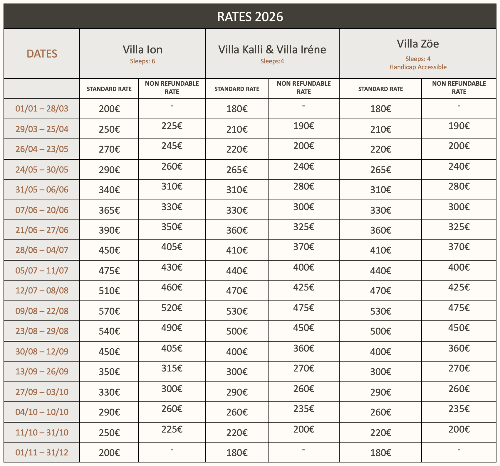 Kefalonia Villas - Villas Trapezaki Kefalonia - Luxury Vilas Kefalonia - Pangea Villas Kefalonia